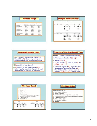 1  Fib-  -Heap  Heap-  -Extract  Extract-  -Min  Min  Example: Fib-  -Heap  Heap-  -Extract