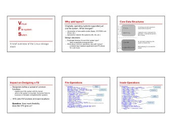 Super Operations  Dentry Operations  Interacting with the VFS  struct super_operations {  struct