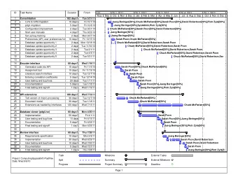 ID  Task Name  Duration  Finish  010  Qtr 1, 2011  Qtr 2, 2011  Qtr 3, 2011  Qtr 4, 2011  Qtr 1,