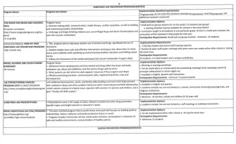 t SUBSTANCE USE PREVENTION PROCRAMS/SERVICES lmplementation Specifics/req uirements:  Program
