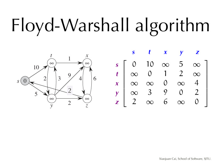 floyd warshall algorithm