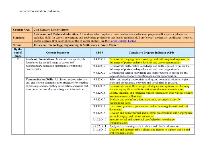 prepared presentation individual