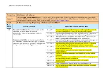 Prepared Presentation (Individual)  Content Area  21st-Century Life &amp; Careers 9.4 Career and