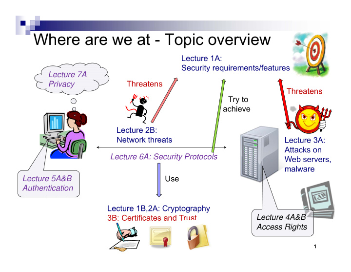 where are we at topic overview