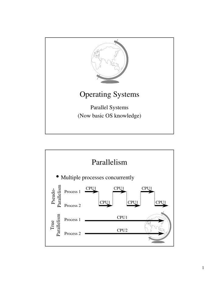 example multiprocessor oses