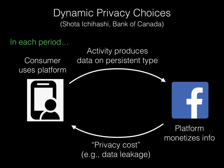 how much will the platform learn about consumers in the