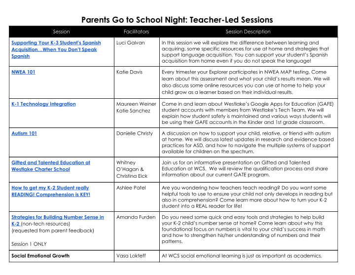 parents go to school night teacher led sessions