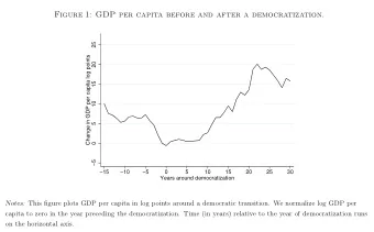 Figure 1: GDP per capita before and after a democratization.  25  Change in GDP per capita log