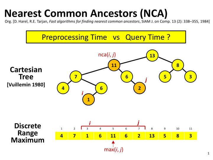 nearest common ancestors nca