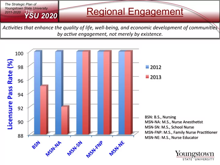 regional engagement