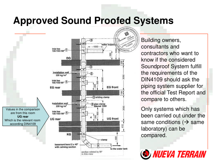 approved sound proofed systems