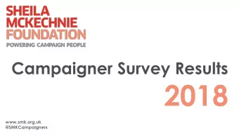 2018  www.smk.org.uk  @SMKCampaigners  201  About you.  Who responded? 148 respondents.  What words