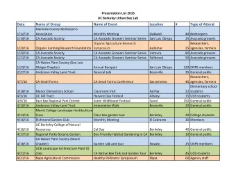 Date  Name of Group  Name of Event  Location  #  Type of Attend  Alameda County Beekeepers  1/12/16