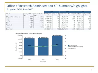 Office of Research Administration KPI Summary/Highlights  Proposals FYTD  June 2020  2018  2019