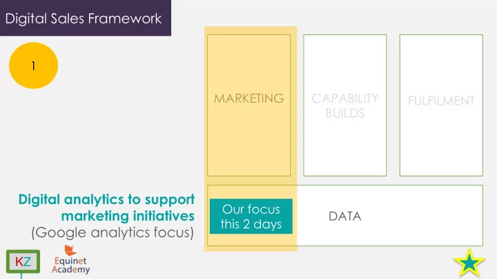 digital sales framework