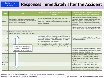 Responses Immediately after the Accident  Outline of the  Accident  Responses by Tokyo Electric