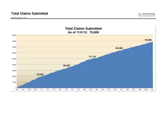 Total Claims Submitted  Updated:  November 7, 2012  Total Claims Submitted  As of 11/6/12:  79,008