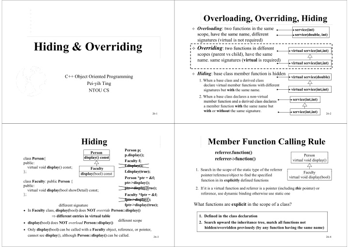 hiding overriding hiding overriding