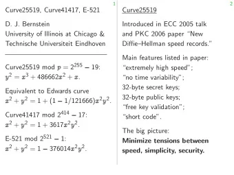 Curve25519, Curve41417, E-521  Curve25519  D. J. Bernstein  Introduced in ECC 2005 talk  University