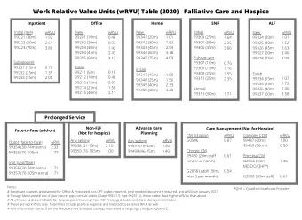 Work Relative Value Units (wRVU) Table (2020) - Palliative Care and Hospice  Inpatient  Office