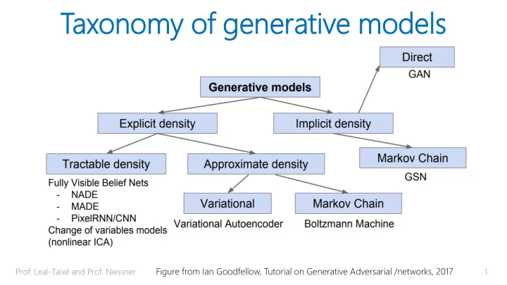 tax axono onomy my of f ge generativ erative e mo models