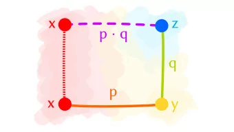 p  q  q  p  x  y  y  x  !p (alt.)  p  x  x  x  y p  refl  p  x  y refl  p  x  unit-l  y  p