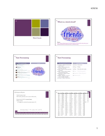 + + What is a word cloud?  Word Clouds  Source: