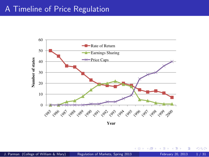 a timeline of price regulation
