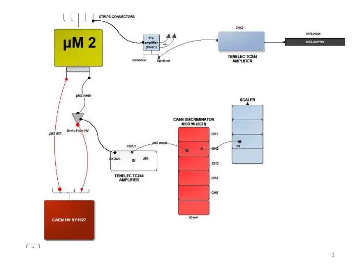 1 gain vs vmesh