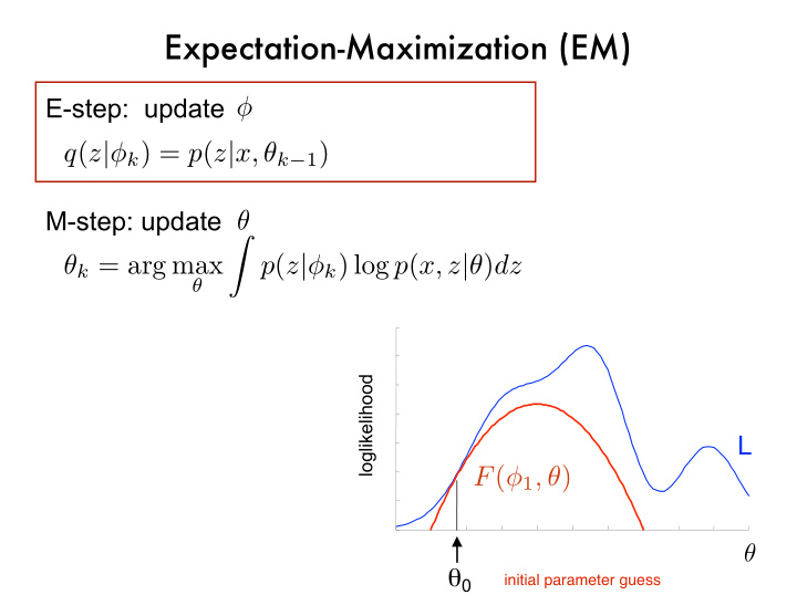 expectation maximization em