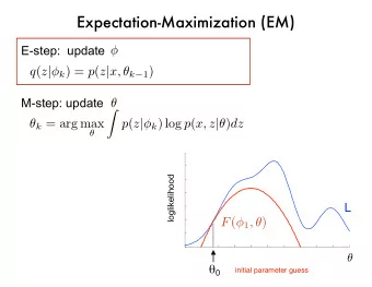 Expectation-Maximization (EM)  E-step:  update   q ( z |  k ) = p ( z | x,  k  1 )