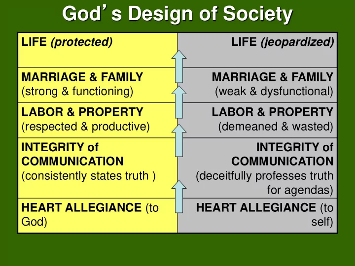 god s design of society