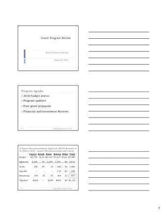 1  Impact Plan - Entrepreneurship  STRATEGIES  IMMEDIATE OUTCOMES  INTERMEDIATE OUTCOMES  INTENDED