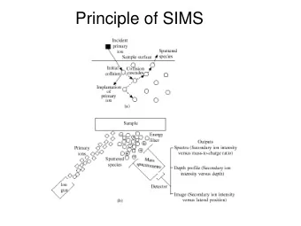 Principle of SIMS  Atomic Force Microscope  Can resolve two atoms  Resolution 0.1-1 nm  It uses