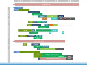 Stakeholder Engagement  Logical Analysis  DBI(O) Vendor  High-level Design  Selection  UKL