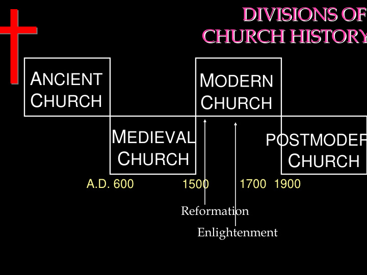 divisions of divisions of church history church history