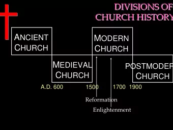 DIVISIONS OF  DIVISIONS OF  CHURCH HISTORY  CHURCH HISTORY A NCIENT M ODERN C HURCH C HURCH M