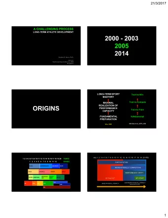 2000  2003  2005  2014  Stephen R. Norris, Ph.D.  03.10.17  Youth Coaching Conference, NYSI