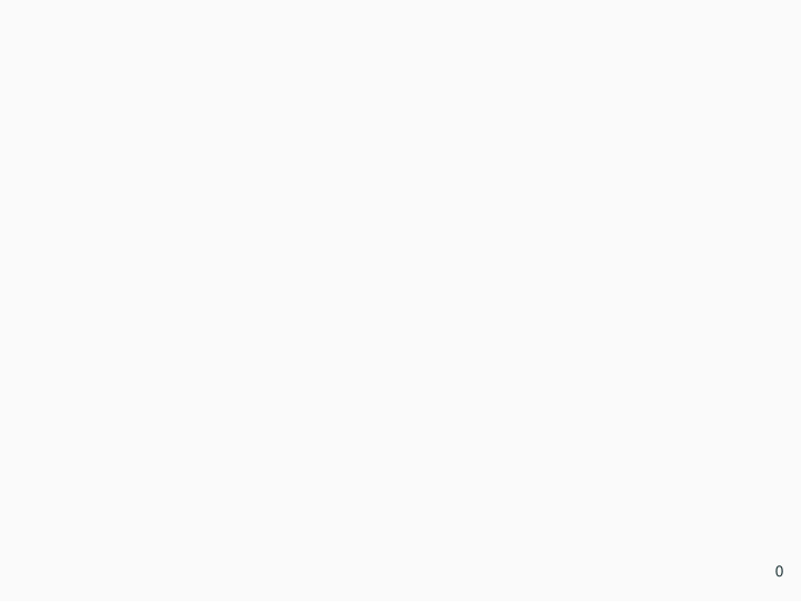 0 towards polyhedral automatic differentiation