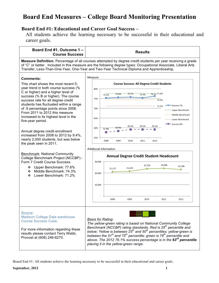 board end measures college board monitoring presentation