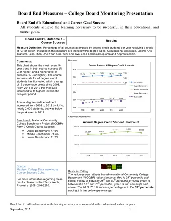 Board End Measures  College Board Monitoring Presentation  Board End #1: Educational and Career