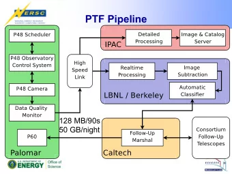 PTF Pipeline  128 MB/90s  50 GB/night  PTF Coverage on 2012-07-16  First half of night  80  60  40
