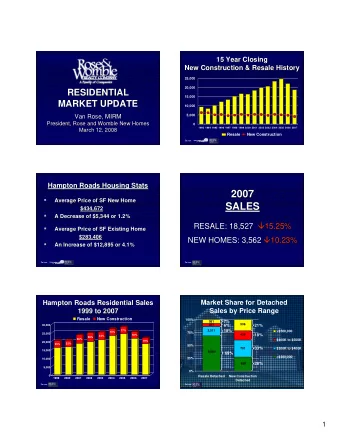 2007  2007      Average Price of SF New Home  Average Price of SF New Home  SALES  SALES