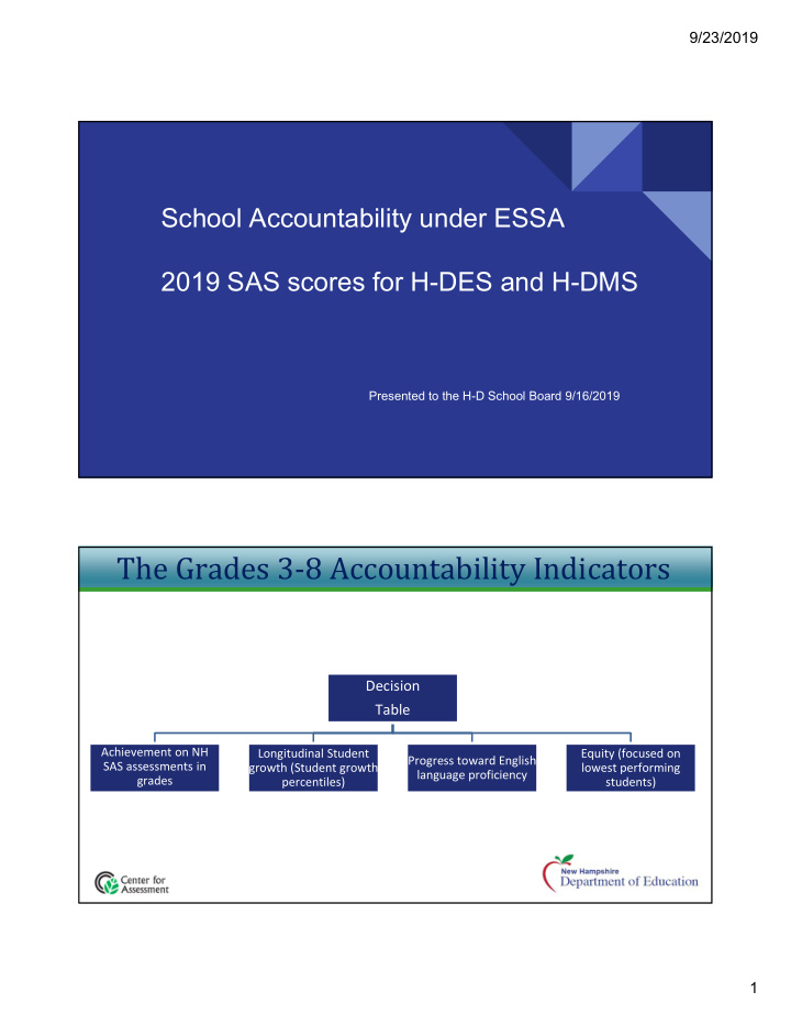 the grades 3 8 accountability indicators