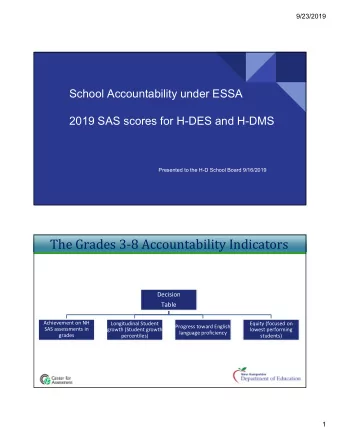 The Grades 38 Accountability Indicators Decision  Table Achievement on NH Longitudinal Student
