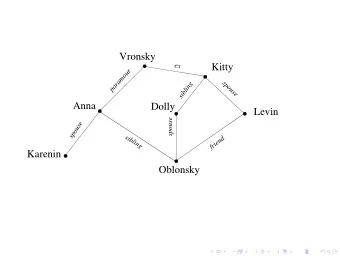 Vronsky  ex  Kitty  paramour  s  g  p  n  o  i  u  l  b  s  e  i  s  Anna  Dolly  Levin  spouse