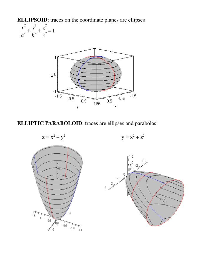 ellipsoid traces on the coordinate planes are ellipses