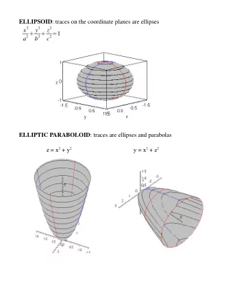 ELLIPSOID : traces on the coordinate planes are ellipses  2  2  2  x 2  y 2  z 2 = 1  a  b  c