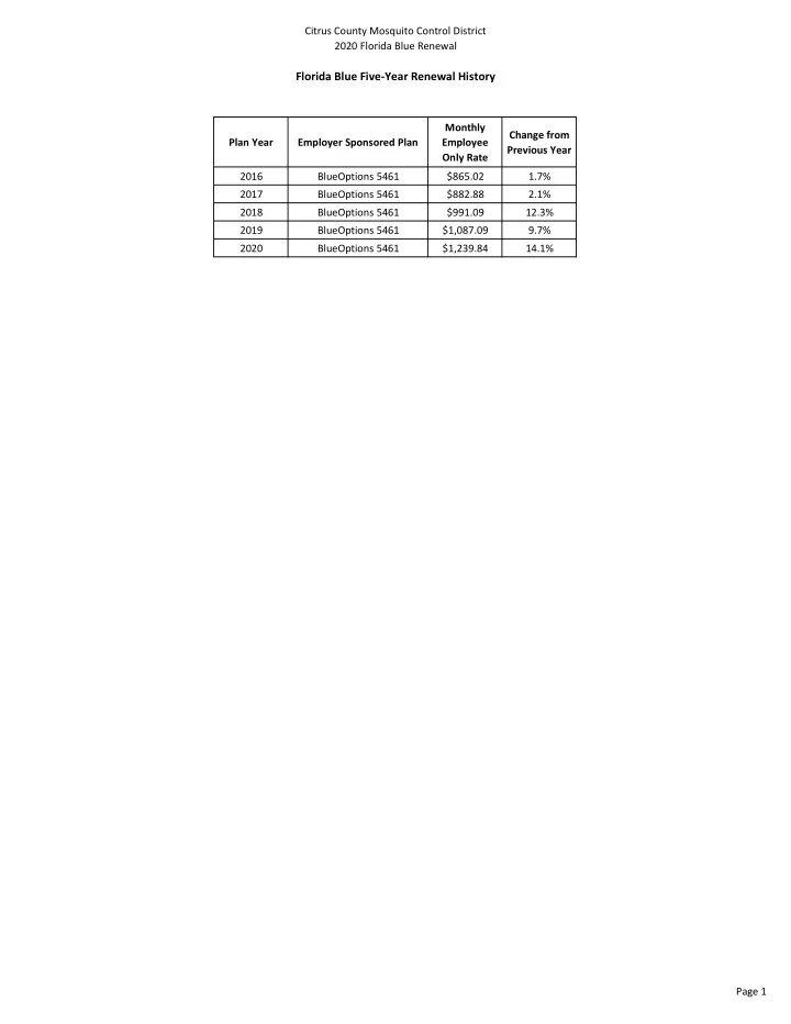 florida blue five year renewal history