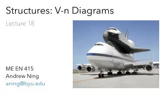Structures: V-n Diagrams  Lecture 18  ME EN 415  Andrew Ning  aning@byu.edu  Safety Factor  B777